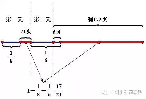 小学数学分数应用题押题详解+例题分析+图解