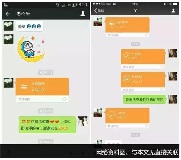 她给老公发了5.20红包,卡内万元瞬间被刷光!