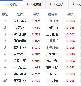 收评:沪指暴涨站上4800点 后市或再迎上涨巨浪(组图)