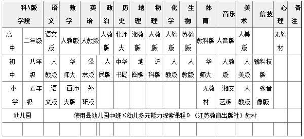 2015年周口淮阳县公开招聘教师324人简章