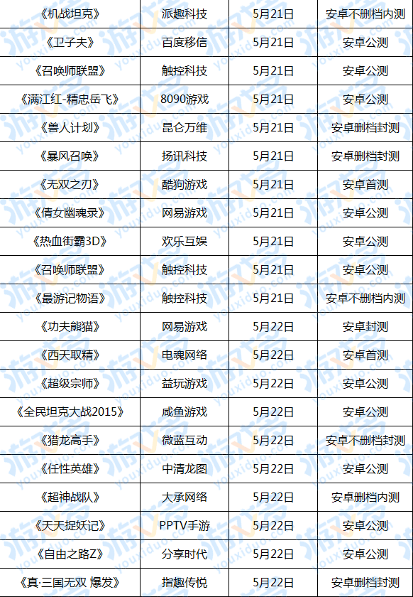 本周手游开测回顾:《奇迹暖暖》《召唤师联盟