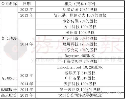 戏互动玩具或是未来?解读实丰文化招股说明书