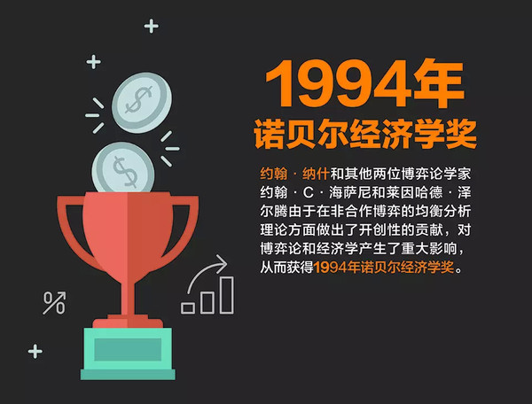 纳什刚刚在5月19日在挪威领到了被誉为数学界"诺贝尔"的阿贝尔奖