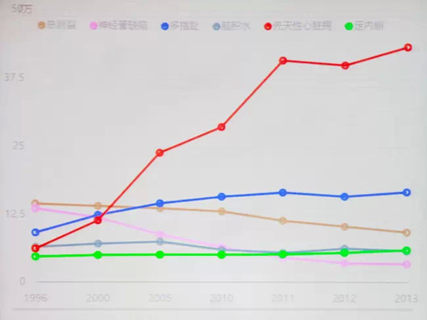 中国人口素质排行_我国人口素质的 文革阶跃(3)