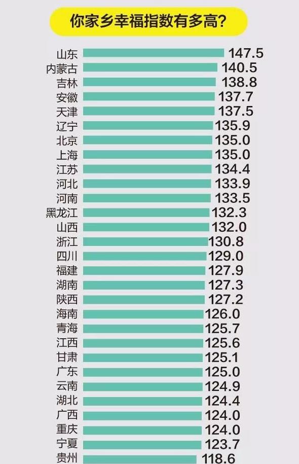 中国人口学历_数据告诉你 中国人的学历和收入有多低(3)