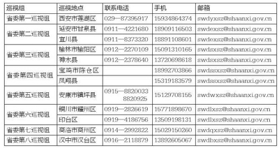 陕西第二轮巡视全面启动 8个巡视组举报电话公