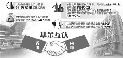 7月1日起内地和香港基金互认 规模预计近千只