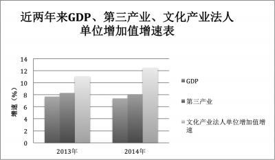 新常态下文明工业的坐标(1)