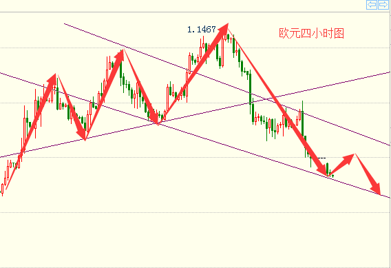 徐景辉:美指日内下跌调整,黄金上行待时间储蓄(组图)