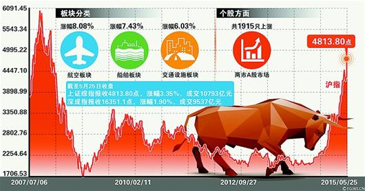 35%站稳4800点.cfp图