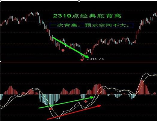 macd͵ױ