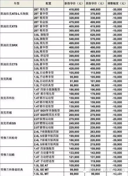上海通用官降：给自己下了一盘大棋