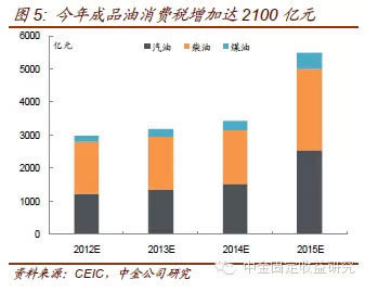 建筑业拉动天津GDP_上海建筑业对国民经济拉动作用显著 上海市建筑业行业发展报告 2018年 正式发布(3)