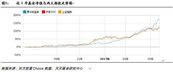 天天基金个基分析:华宝兴业生态股票-久立特材