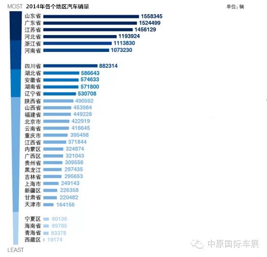 多人口排名_世界人口排名图片(2)