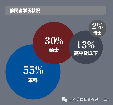 中国人口学历比例_报告 不同群体的网民规模与互联网普及率