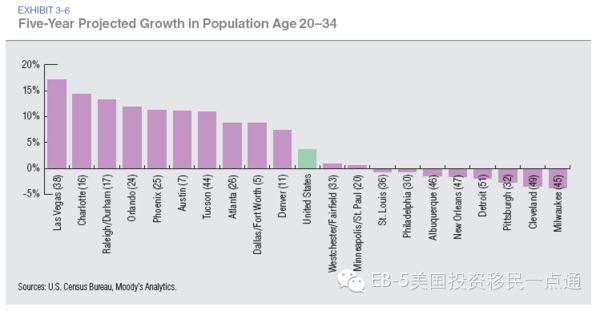 人口增长_人口增长预测