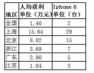 人均炒股赚15万 看看哪个地方的人最会赚钱