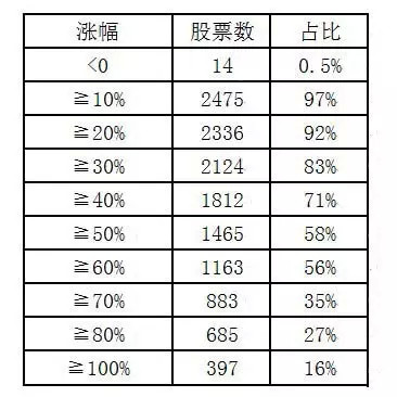 人均炒股赚15万 看看哪个地方的人最会赚钱