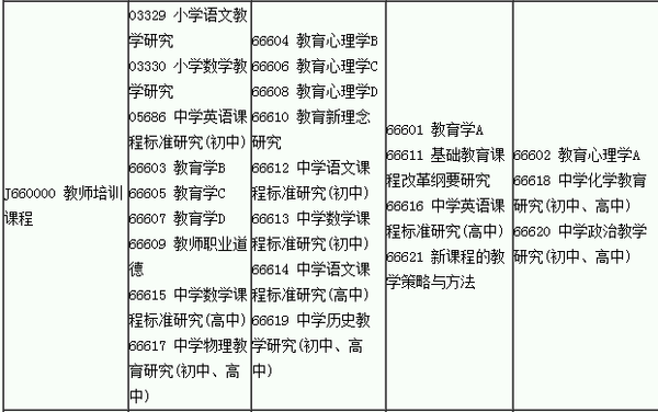 2015下半年还有一场四川教师资格证考试