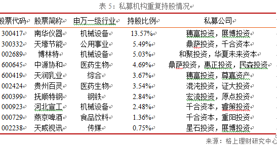 2015年一季度私募基金重仓股分析-云南白药(0