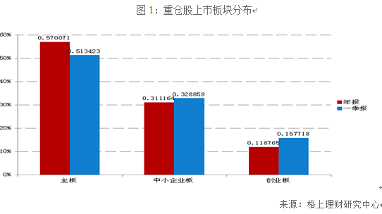 2015年一季度私募基金重仓股分析-长江电力(6