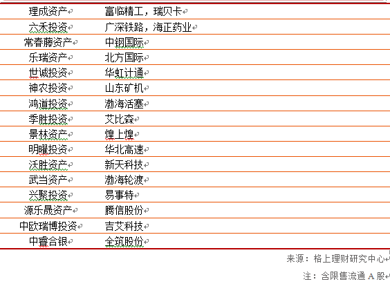 2015年一季度私募基金重仓股分析-复星医药(6