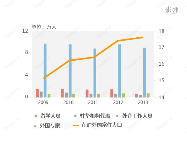 迈向全球科技创新中心|上海家底科创人才去哪