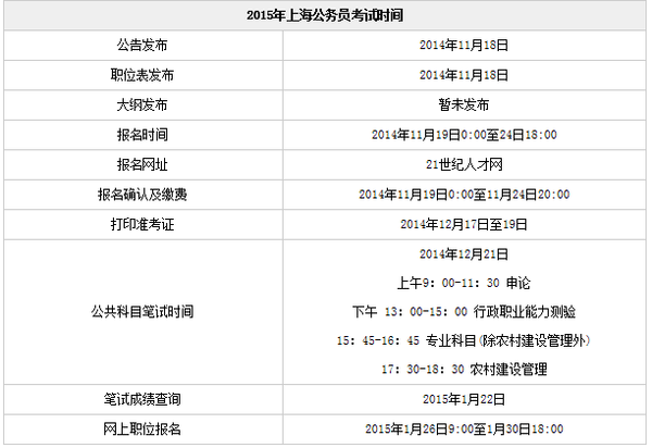 上海公务员考试网:2016上海公务员考试报名入口