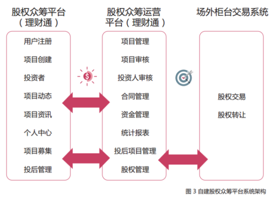 恒生电子推出股权众筹平台-恒生电子(600570)