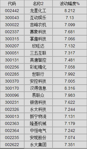 寻找股市中的低位低价股-朗玛信息(300288)-股