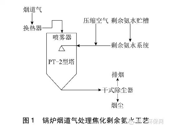 萃取剂的原理_净水器中的反渗透原理   当把相同体积的稀溶液和浓液分别置于一容器的两侧