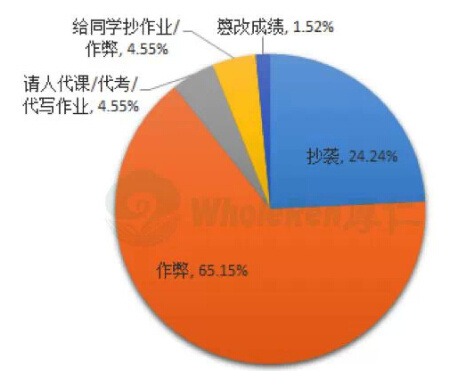 大数据揭留美学生被开除内幕 80.55%因学术不