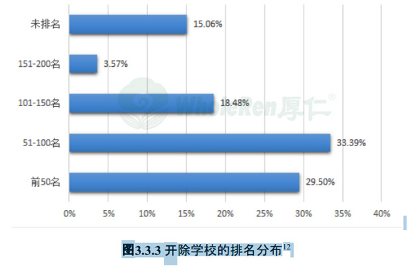 大数据揭留美学生被开除内幕 80.55%因学术不