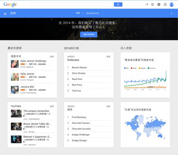 谷歌趋势之seo教程让高手必用的平台