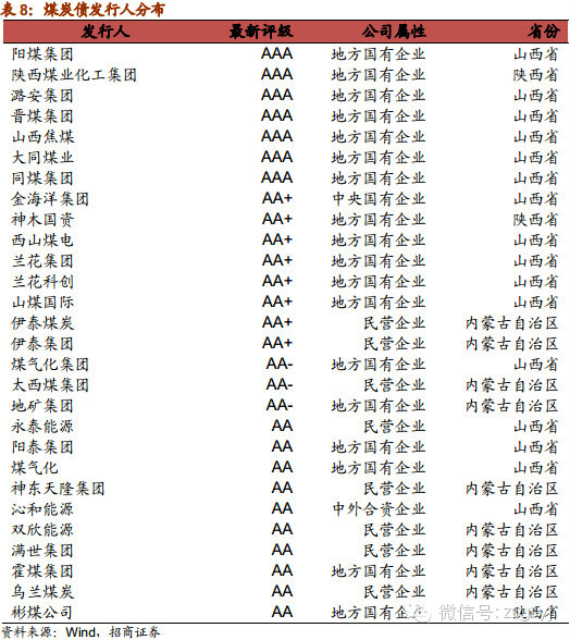 重磅拆解中国煤炭产业链,煤炭行业最全深度研