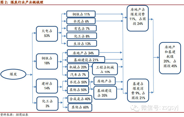 中国煤炭贡献GDP_中国煤炭工业协会发布《2020煤炭行业发展年度报告》