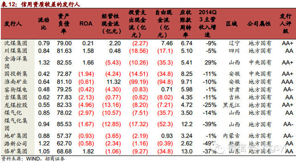 重磅拆解中国煤炭产业链,煤炭行业最全深度研