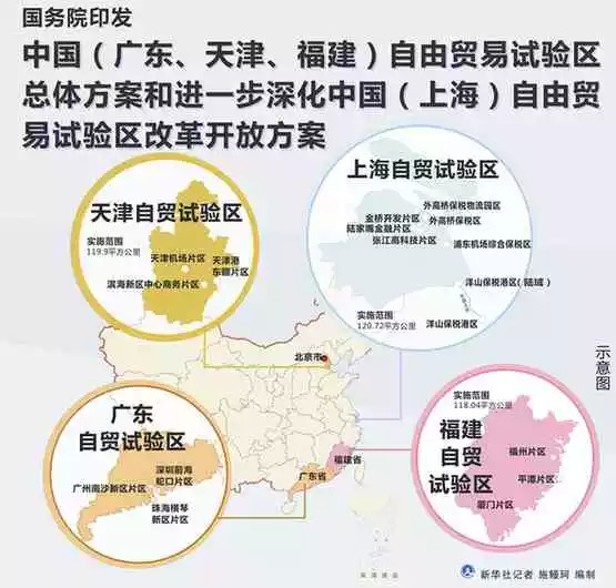 四大自贸区融资租赁对比