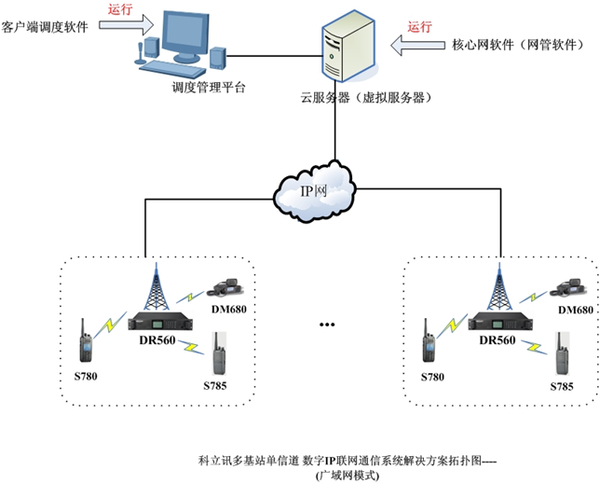 科立讯ip互联数字通信系统高效解决方案