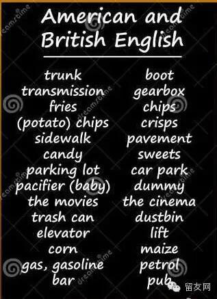 英式英语和美式英语的常见单词拼写差异