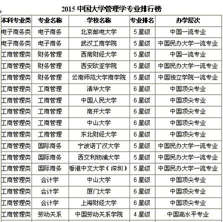 qs会计排名_初级会计证书图片
