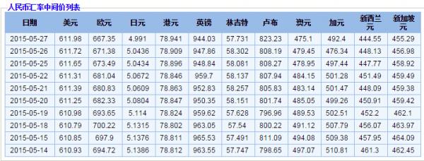 日 元 人民币 汇率