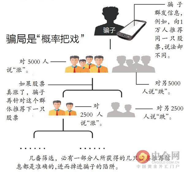 投资公司推荐4只股票都涨了 新手轻信内幕消