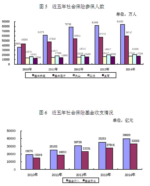 【学前教育就业前景的调研报告】