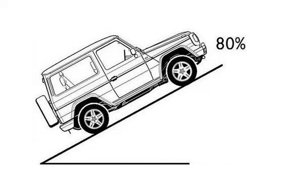 汽车可爬越的最陡坡度要以百分比标注汽车的最大爬坡度,是指汽车满载
