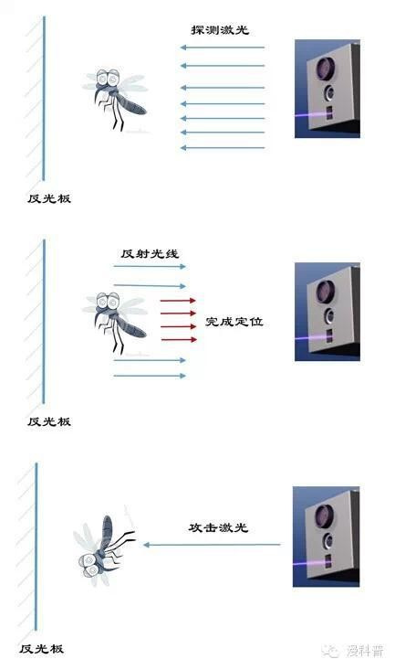 激光原理s21代表什么_三星s21
