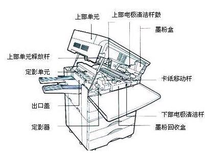 模拟复印机工作原理解析-科颐办公
