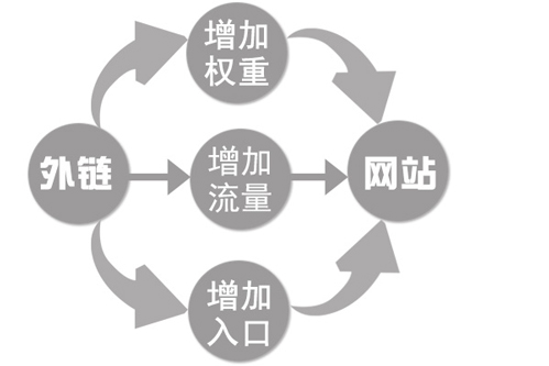 SEO发布外链教程告诉你如何准确发布-搜狐