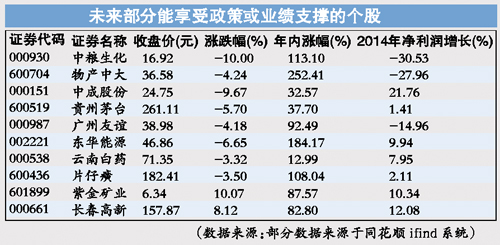 别慌！暴跌后反弹概率超八成